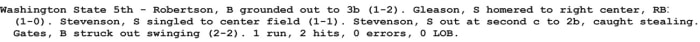 A line from the play-by-play of the first game between USC and WSU on March 27, 1999.